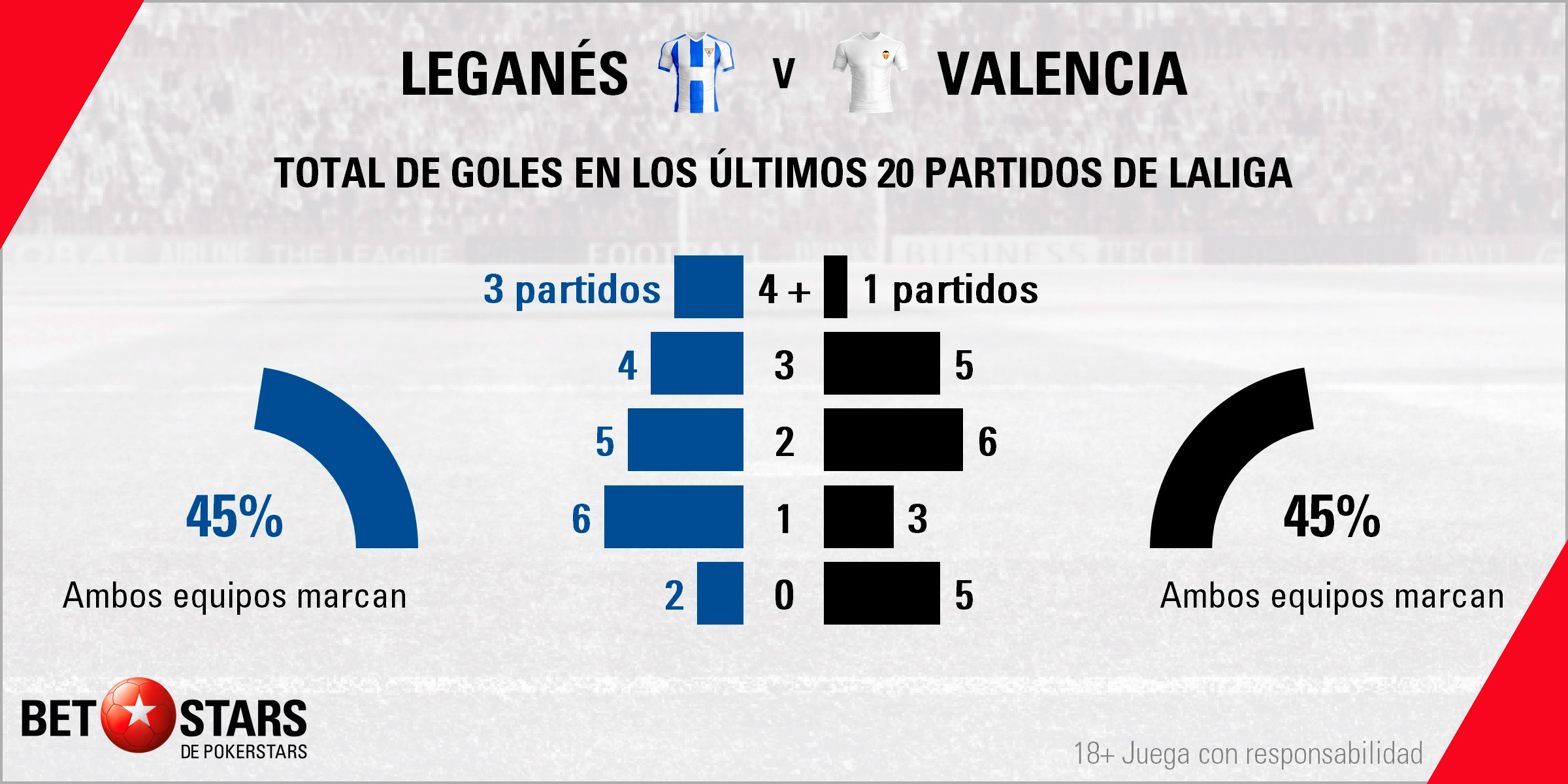 Betstars Leganes vs Valencia 04 Betstars, Leganés vs Valencia, pronosticos deportivos, LaLiga, pronosticos LaLiga, apuestas LaLiga, pronósticos fútbol, apuestas fútbol, partidos de hoy, partidos de futbol hoy, partidos hoy, partidos de liga mañana, calendario LaLiga, ultimas noticias deportivas, noticias de deportes, apuestas deportivas, apuestas deportivas pronósticos expertos